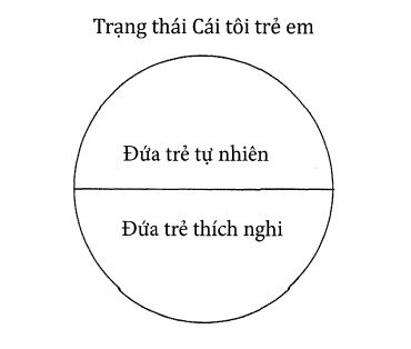Trạng thái Cái tôi trẻ em