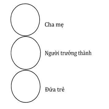 trạng thái Người trưởng thành