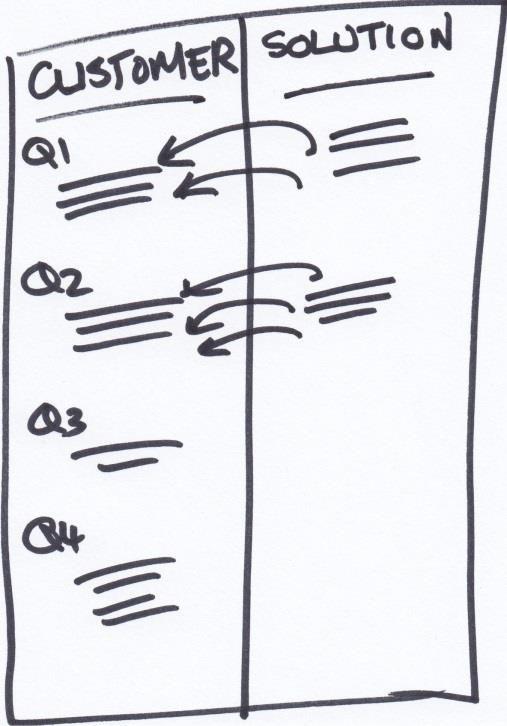 a