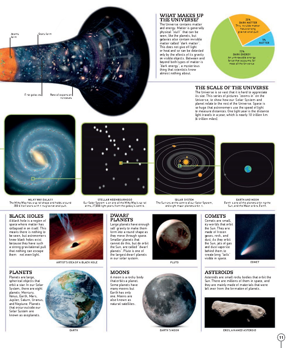 Picturepedia An Encyclopedia on Every Page