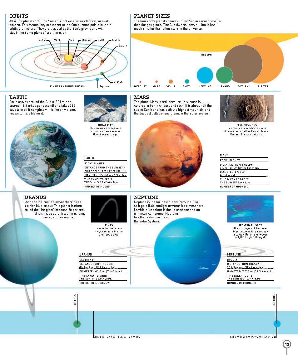 Picturepedia An Encyclopedia on Every Page
