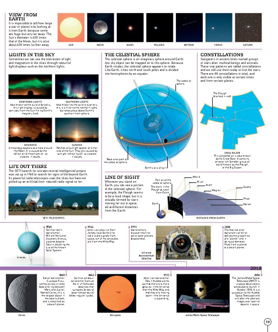 Picturepedia An Encyclopedia on Every Page