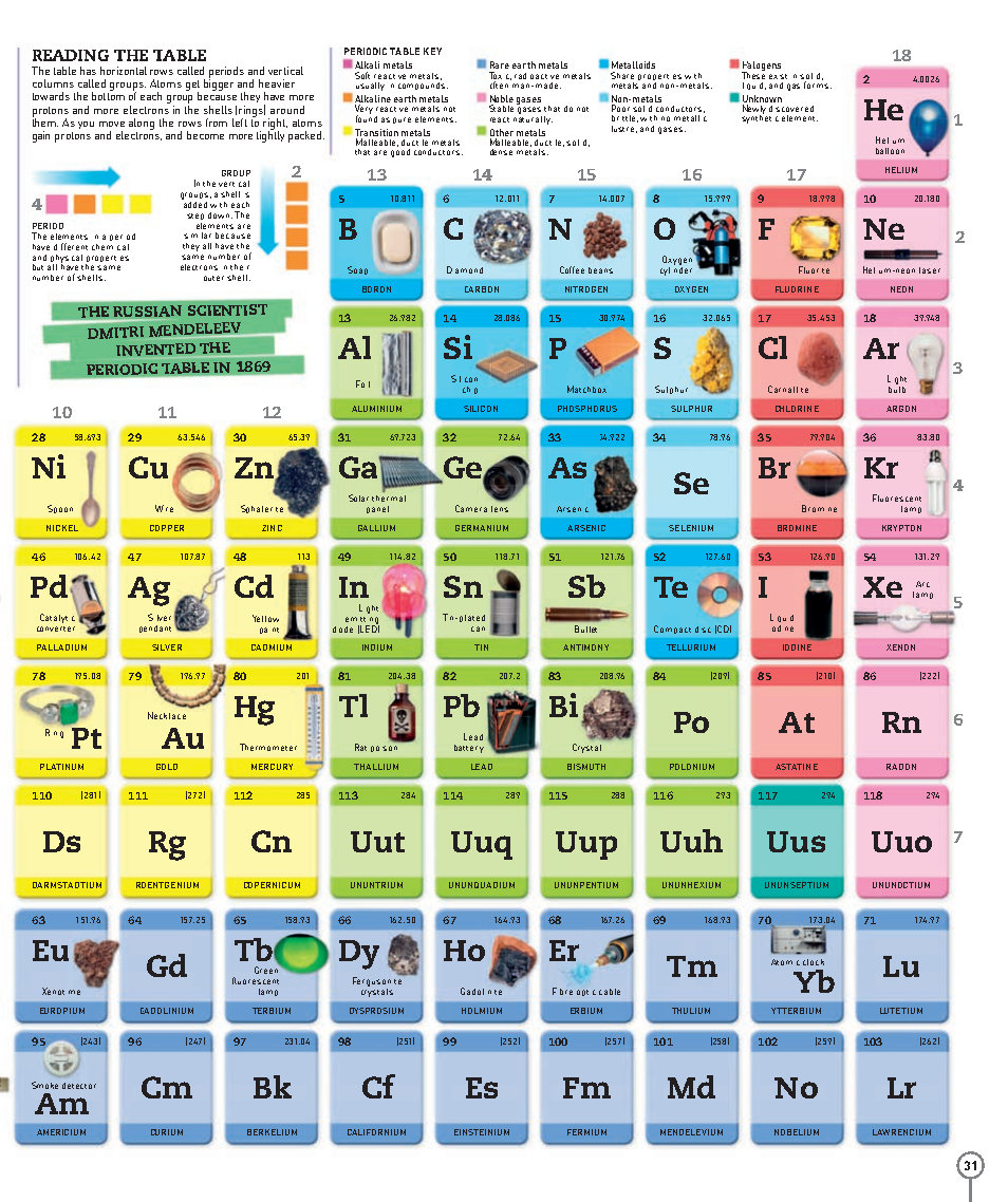 Picturepedia An Encyclopedia on Every Page