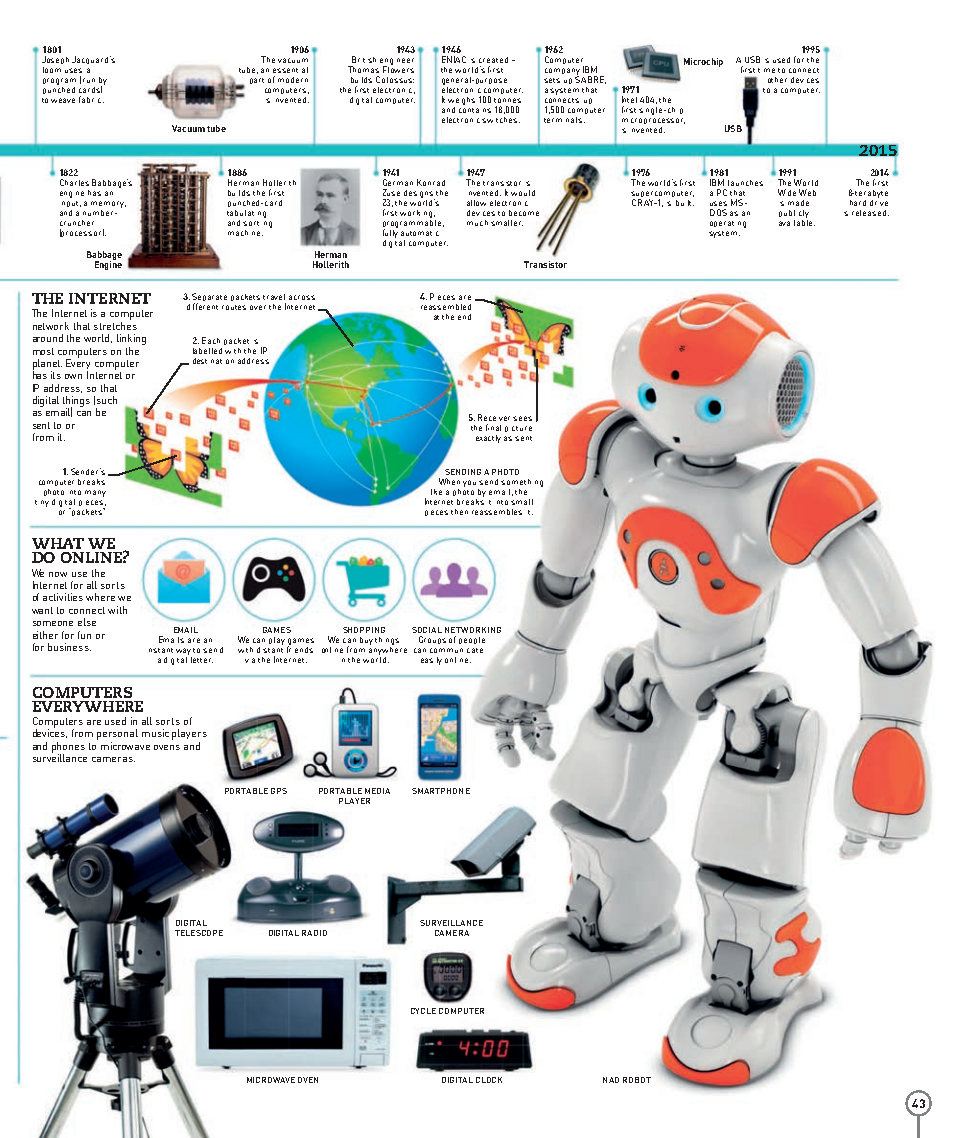 Picturepedia An Encyclopedia on Every Page