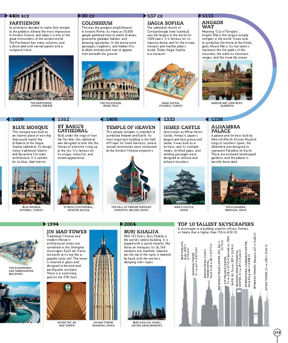 Picturepedia An Encyclopedia on Every Page