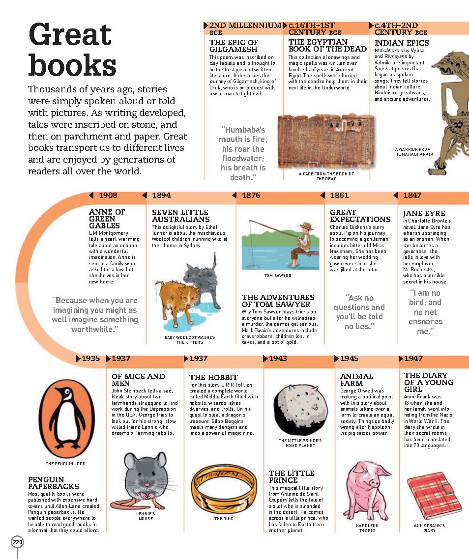 Picturepedia An Encyclopedia on Every Page