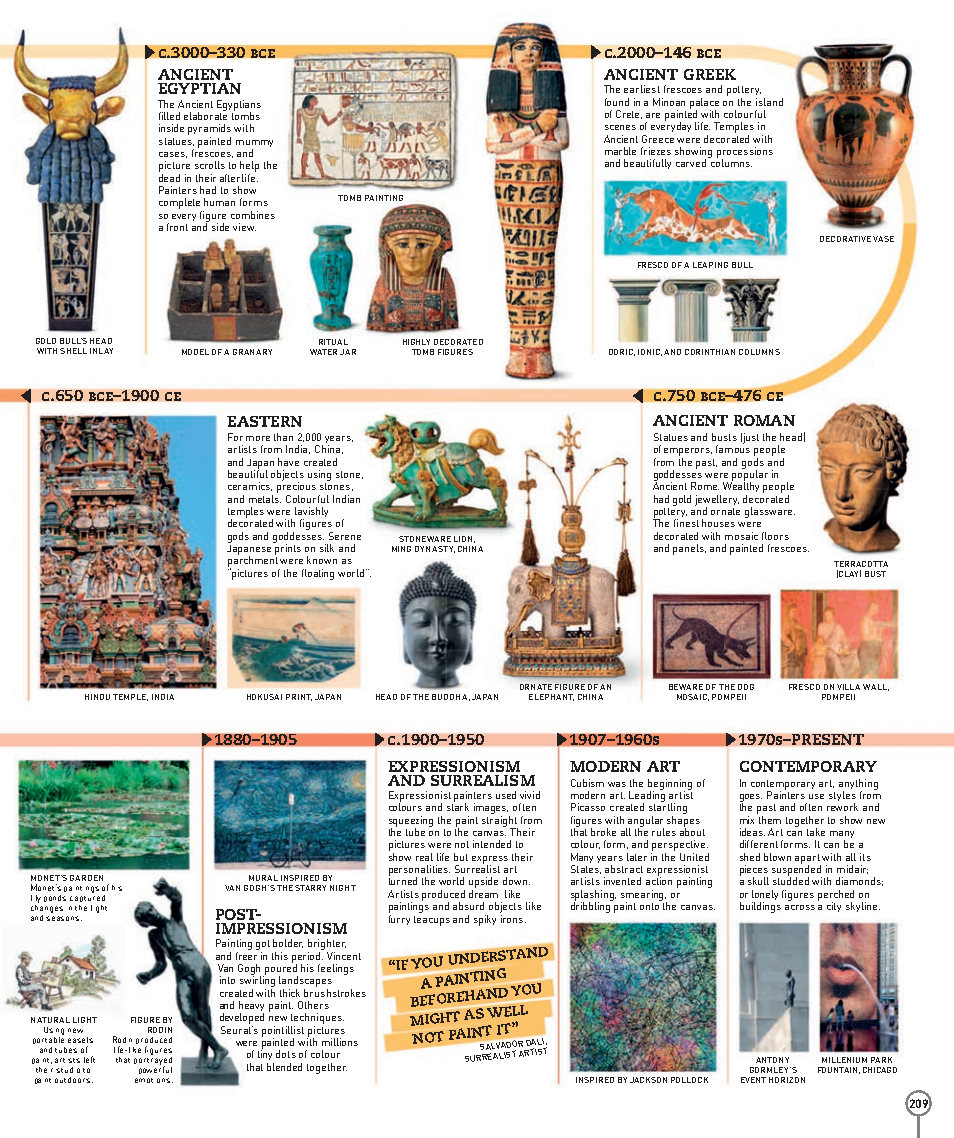 Picturepedia An Encyclopedia on Every Page