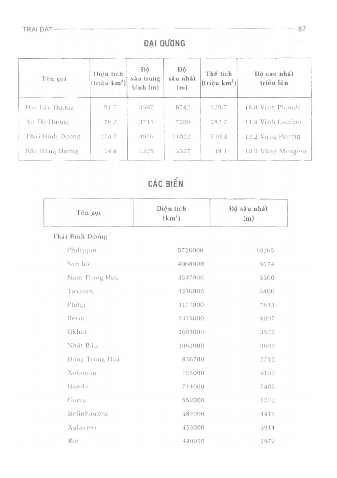 BÁCH KHOA TRI THỨC PHỔ THÔNG