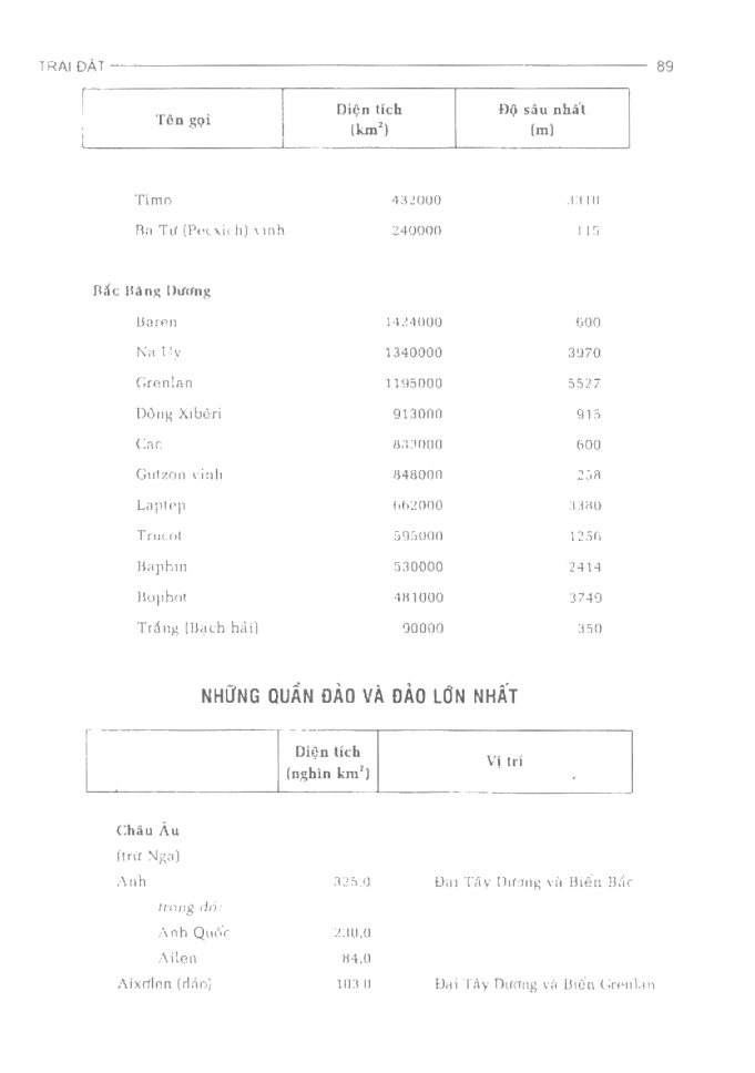 BÁCH KHOA TRI THỨC PHỔ THÔNG