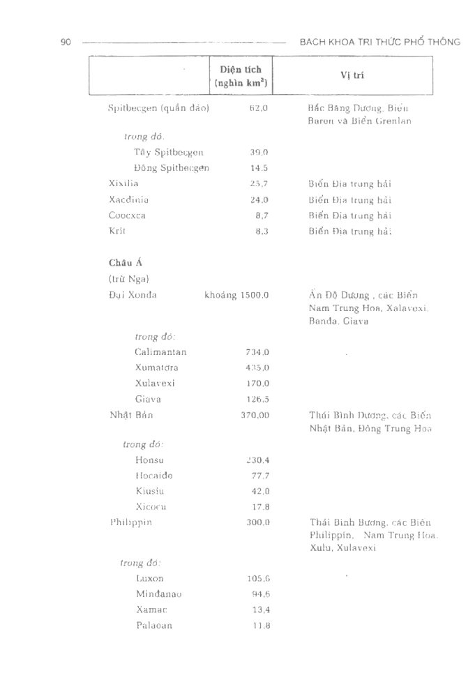 BÁCH KHOA TRI THỨC PHỔ THÔNG