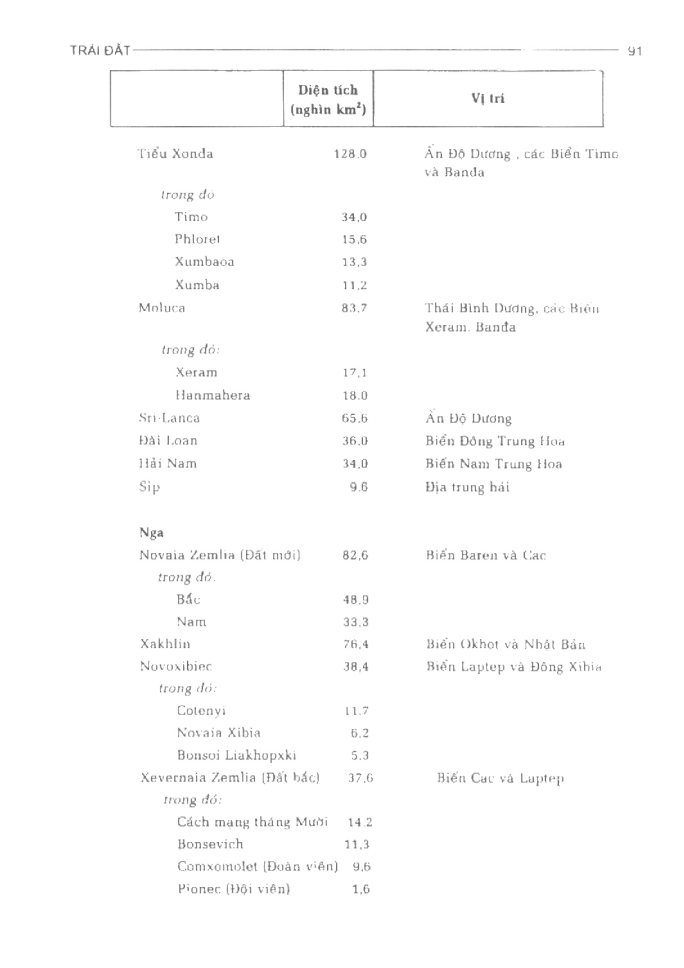 BÁCH KHOA TRI THỨC PHỔ THÔNG
