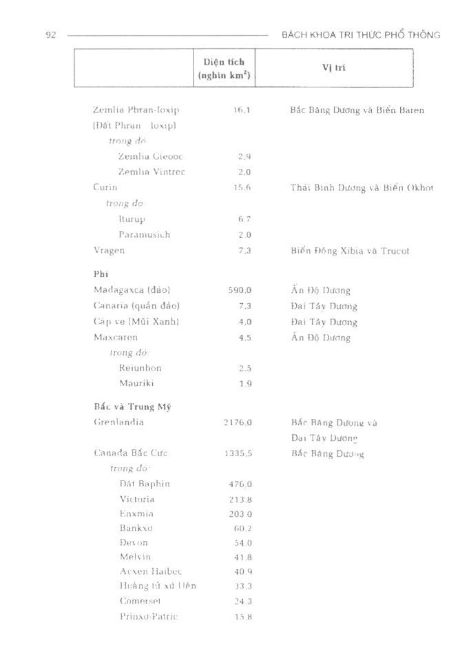 BÁCH KHOA TRI THỨC PHỔ THÔNG