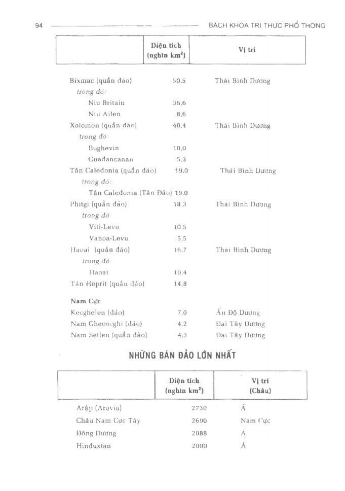 BÁCH KHOA TRI THỨC PHỔ THÔNG