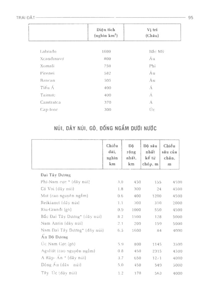 BÁCH KHOA TRI THỨC PHỔ THÔNG