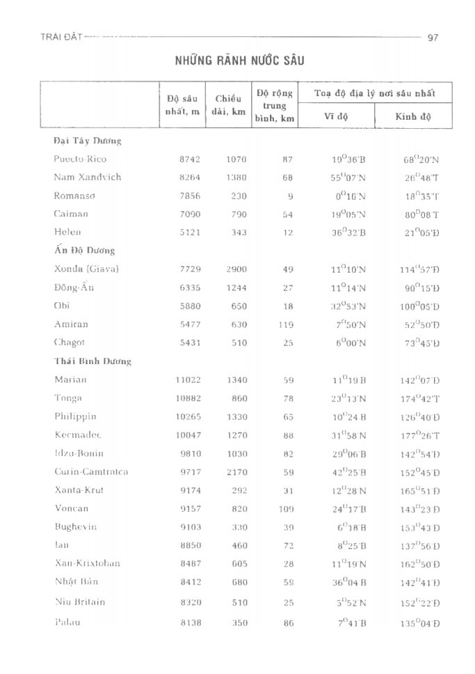 BÁCH KHOA TRI THỨC PHỔ THÔNG