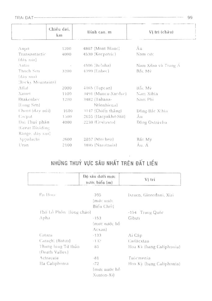 BÁCH KHOA TRI THỨC PHỔ THÔNG