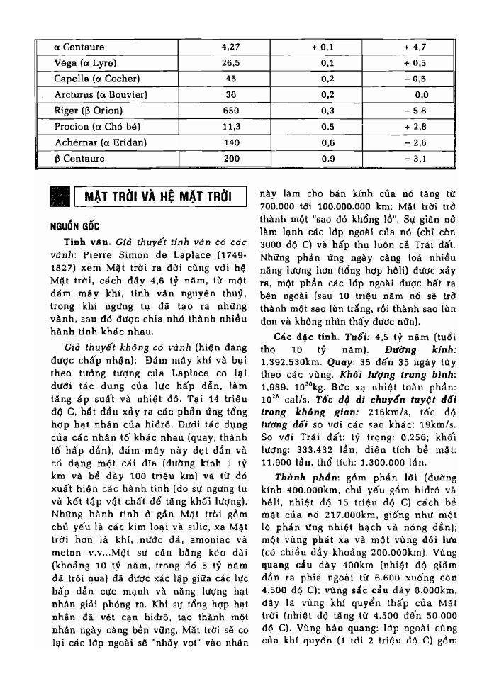 BÁCH KHOA TRI THỨC PHỔ THÔNG