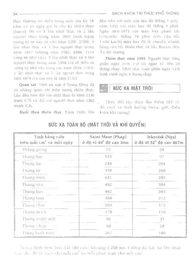 BÁCH KHOA TRI THỨC PHỔ THÔNG