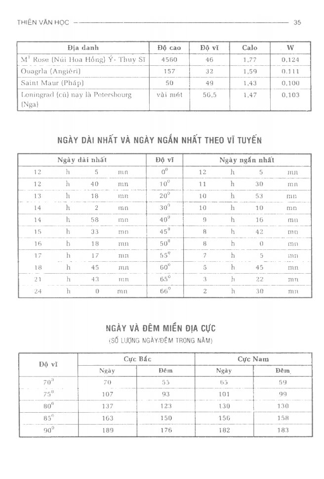 BÁCH KHOA TRI THỨC PHỔ THÔNG