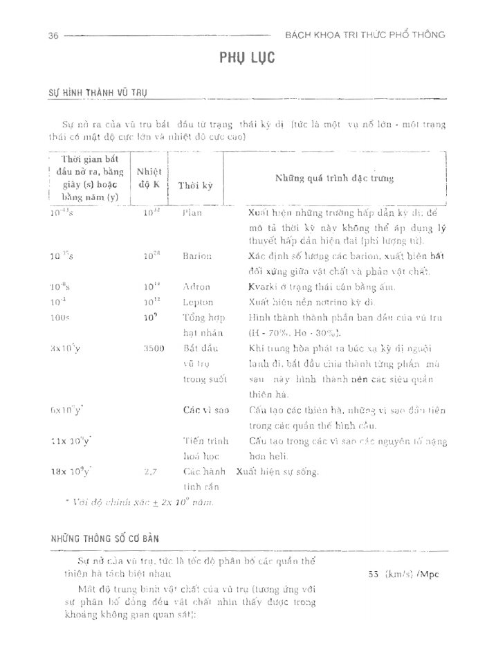 BÁCH KHOA TRI THỨC PHỔ THÔNG