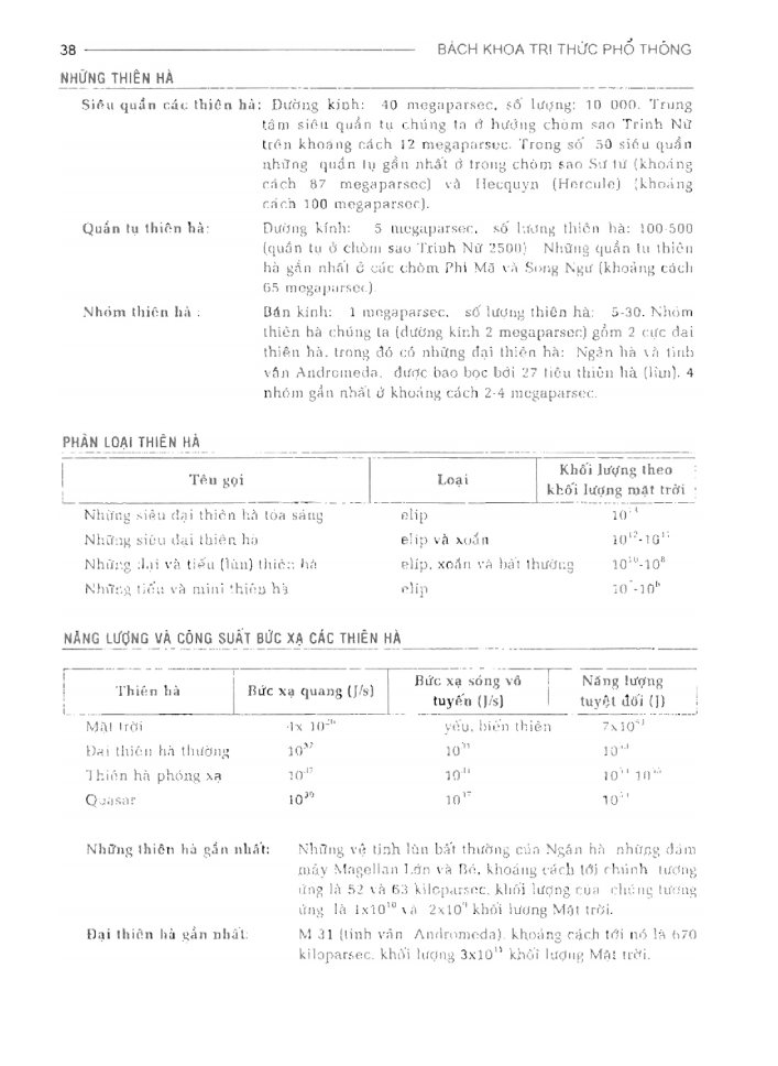 BÁCH KHOA TRI THỨC PHỔ THÔNG