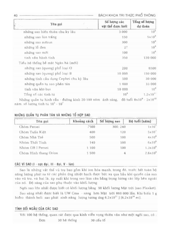 BÁCH KHOA TRI THỨC PHỔ THÔNG