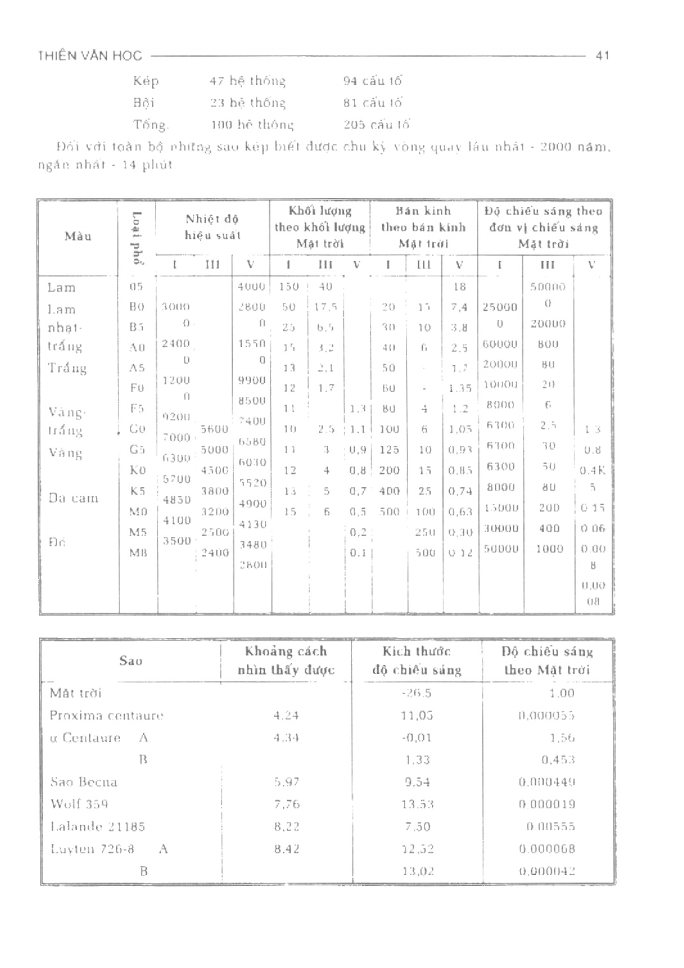 BÁCH KHOA TRI THỨC PHỔ THÔNG