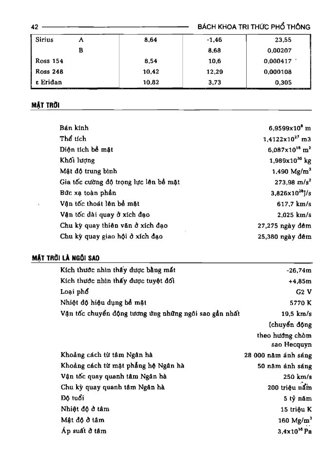 BÁCH KHOA TRI THỨC PHỔ THÔNG