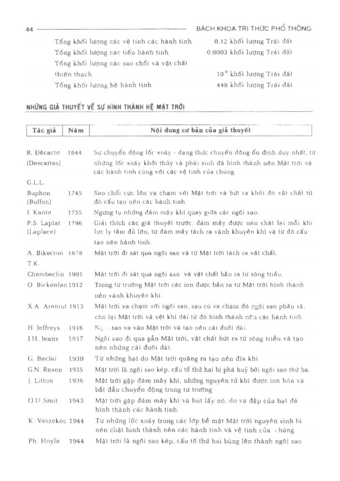 BÁCH KHOA TRI THỨC PHỔ THÔNG