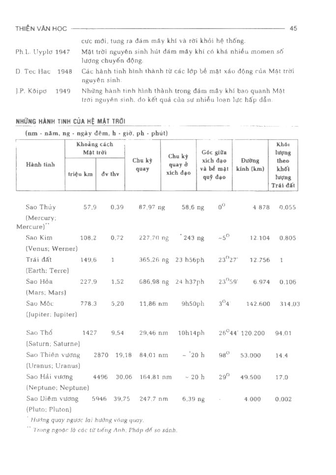 BÁCH KHOA TRI THỨC PHỔ THÔNG
