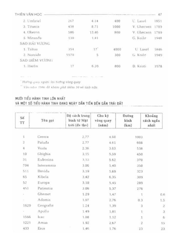 BÁCH KHOA TRI THỨC PHỔ THÔNG