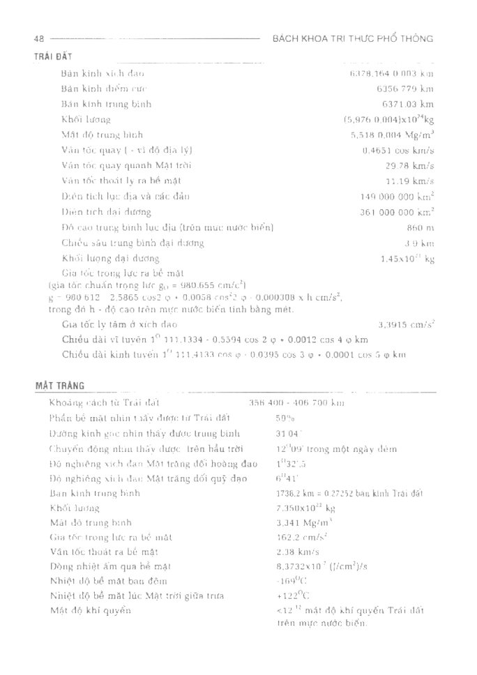 BÁCH KHOA TRI THỨC PHỔ THÔNG