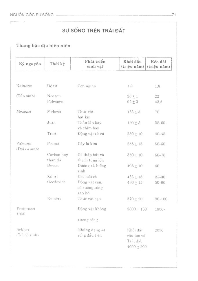 BÁCH KHOA TRI THỨC PHỔ THÔNG