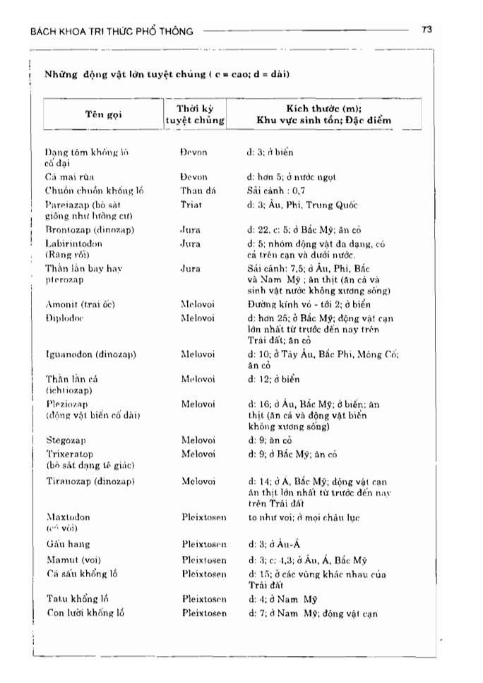 BÁCH KHOA TRI THỨC PHỔ THÔNG
