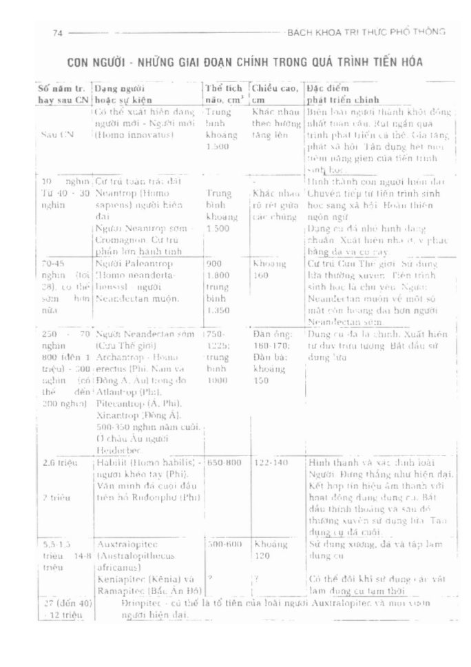 BÁCH KHOA TRI THỨC PHỔ THÔNG