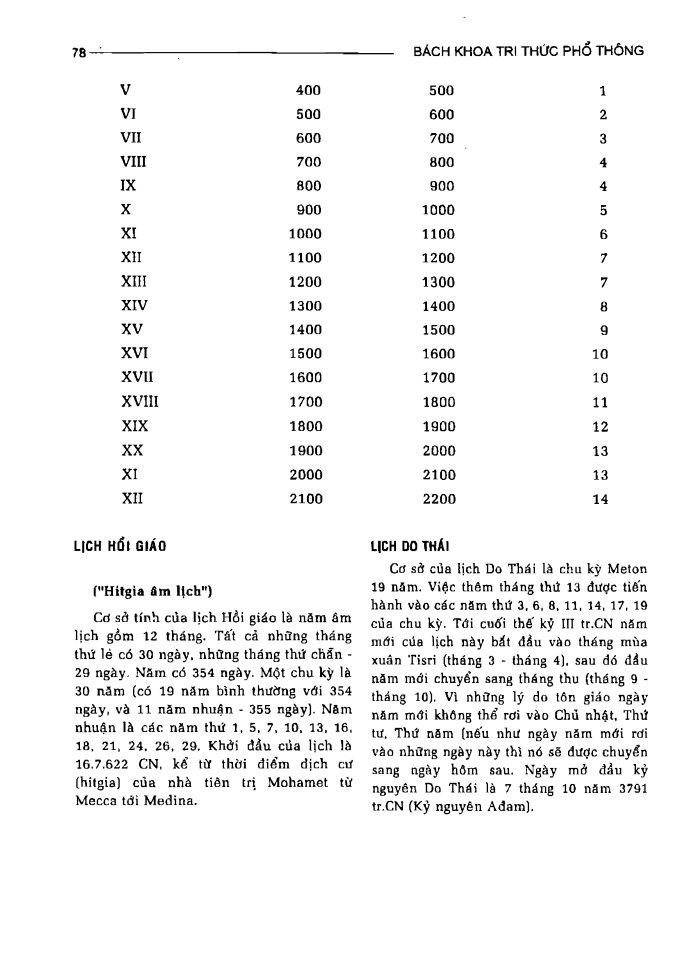 BÁCH KHOA TRI THỨC PHỔ THÔNG