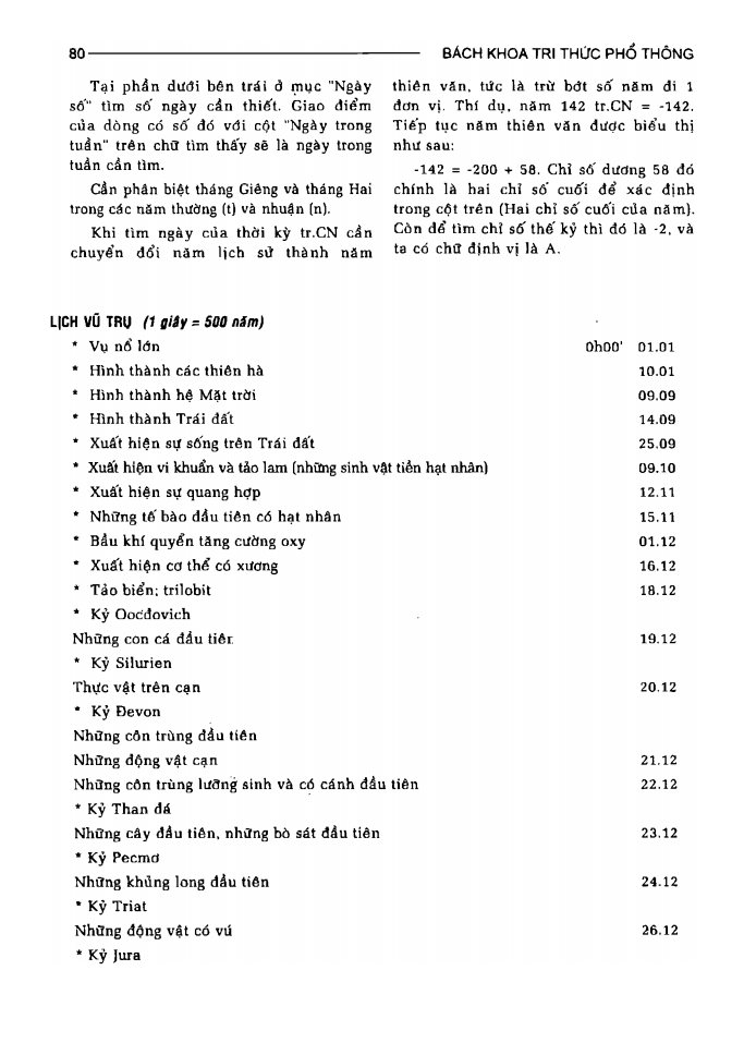 BÁCH KHOA TRI THỨC PHỔ THÔNG