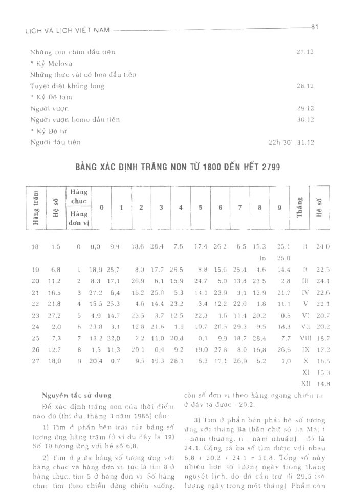 BÁCH KHOA TRI THỨC PHỔ THÔNG