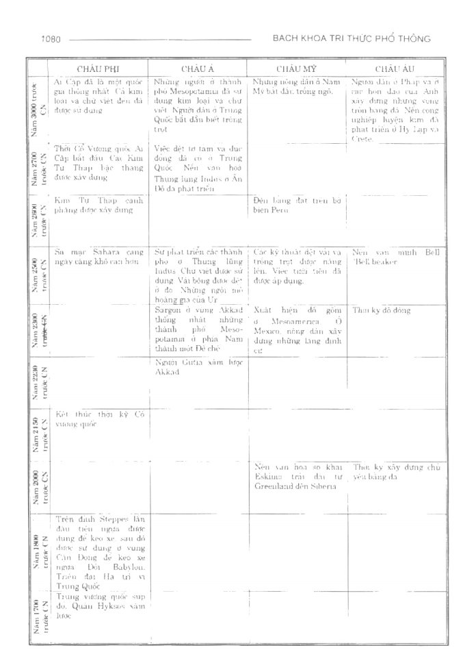 BÁCH KHOA TRI THỨC PHỔ THÔNG