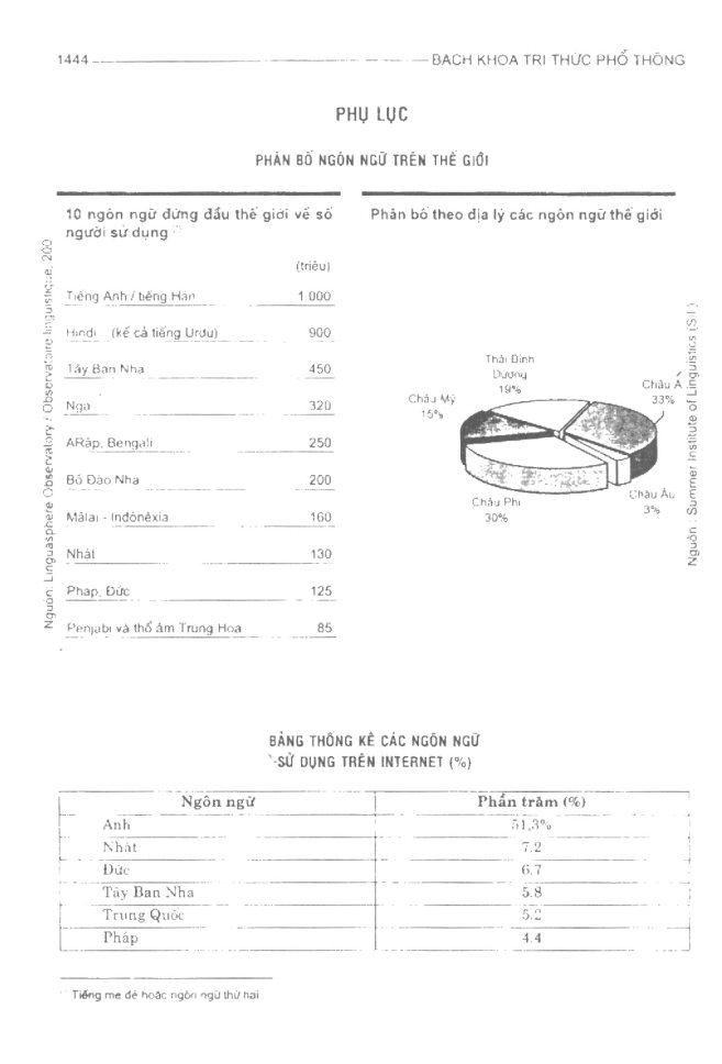 BÁCH KHOA TRI THỨC PHỔ THÔNG