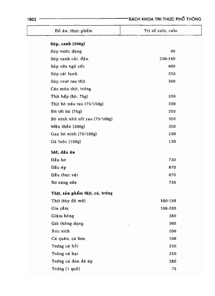 BÁCH KHOA TRI THỨC PHỔ THÔNG