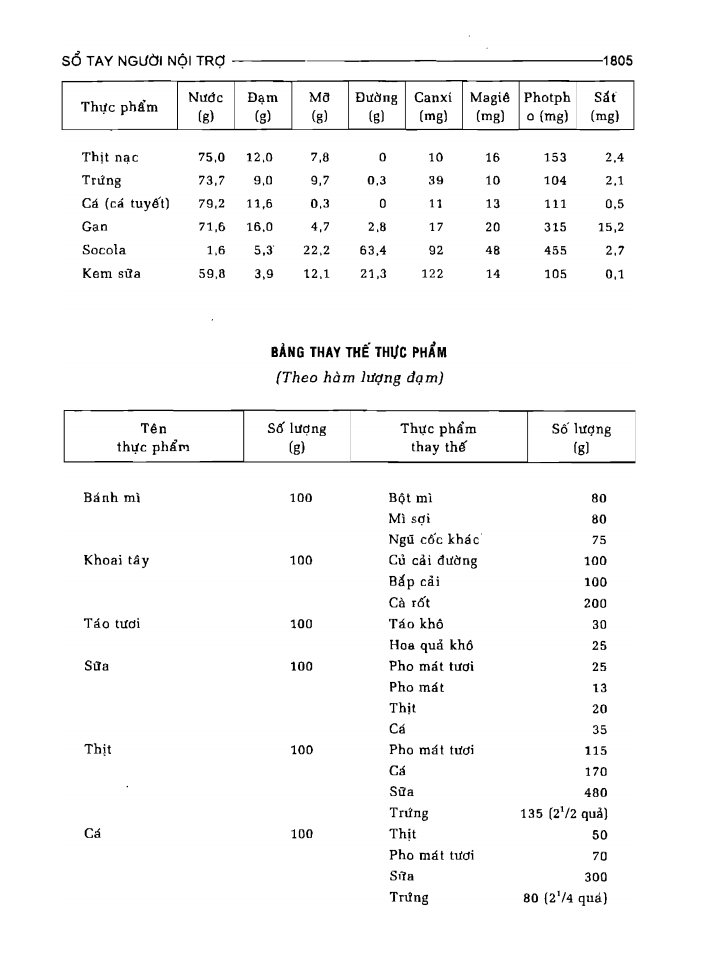 BÁCH KHOA TRI THỨC PHỔ THÔNG