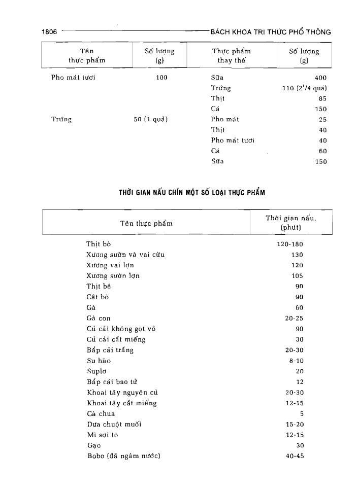 BÁCH KHOA TRI THỨC PHỔ THÔNG