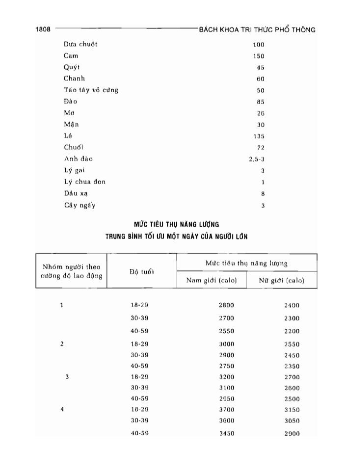 BÁCH KHOA TRI THỨC PHỔ THÔNG