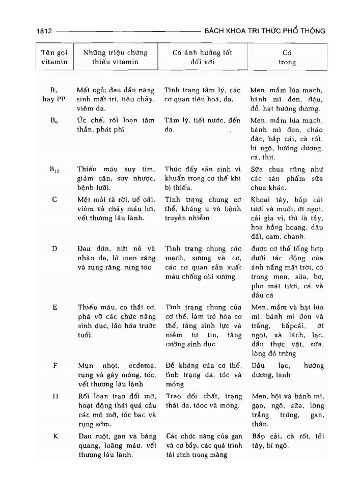 BÁCH KHOA TRI THỨC PHỔ THÔNG