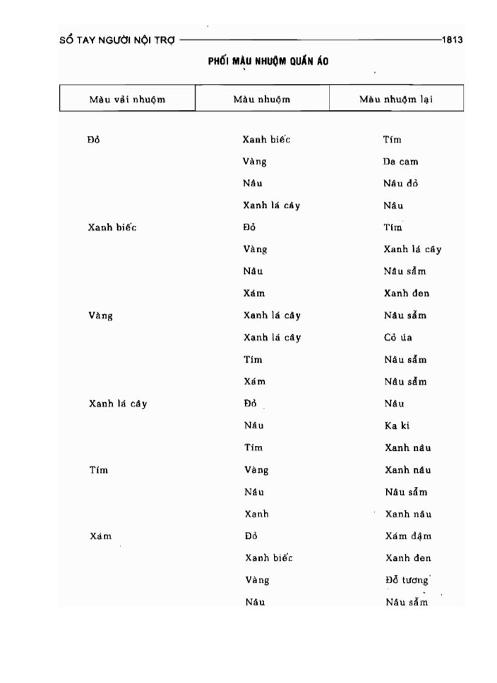 BÁCH KHOA TRI THỨC PHỔ THÔNG
