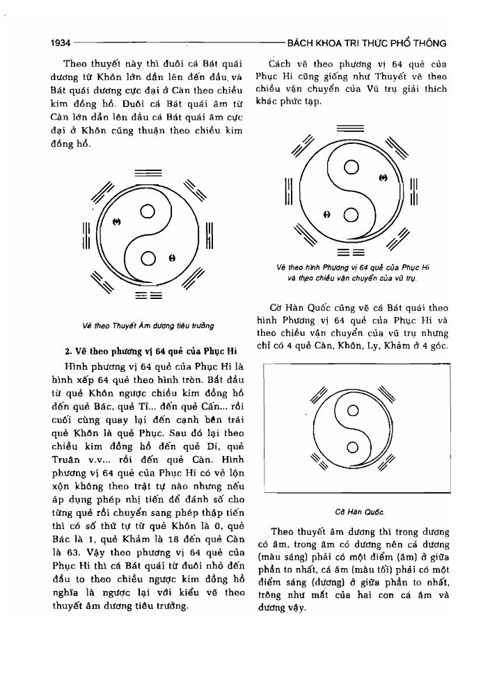 BÁCH KHOA TRI THỨC PHỔ THÔNG
