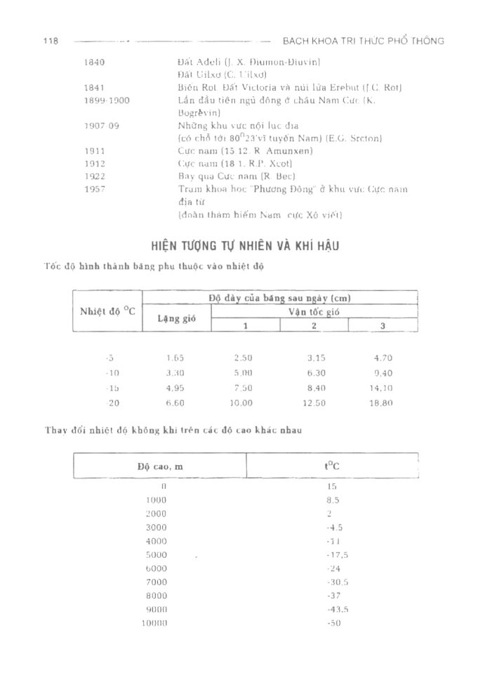 BÁCH KHOA TRI THỨC PHỔ THÔNG