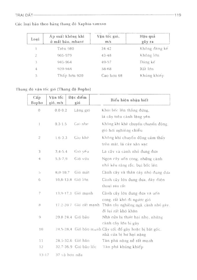 BÁCH KHOA TRI THỨC PHỔ THÔNG