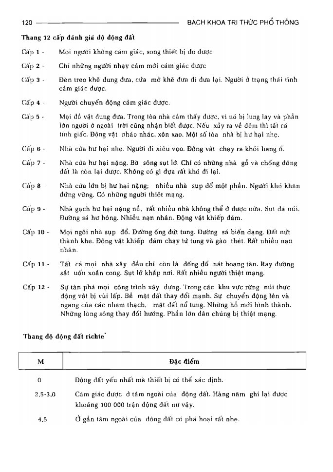 BÁCH KHOA TRI THỨC PHỔ THÔNG